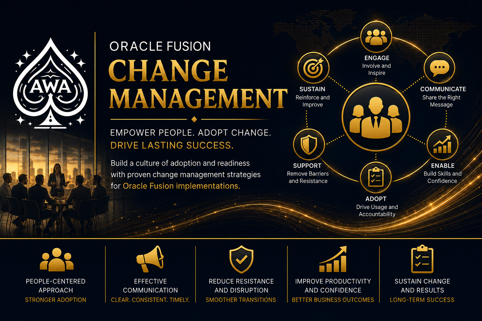 change management and user adoption strategy