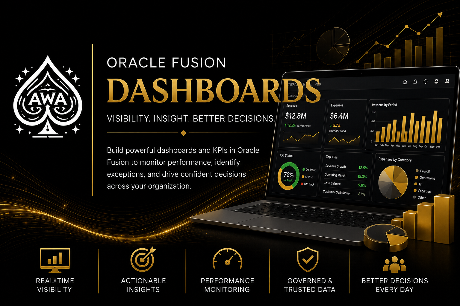data conversion and validation governance