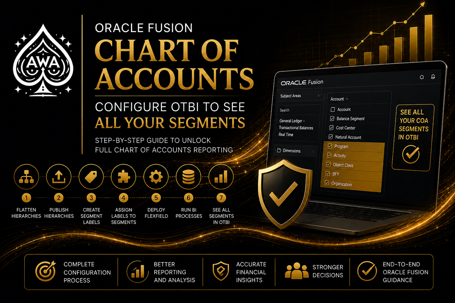 Oracle Fusion Chart of Accounts configuration process showing how to expose all chart of accounts segments in OTBI reporting using key flexfields, segment labels, and hierarchy configuration.