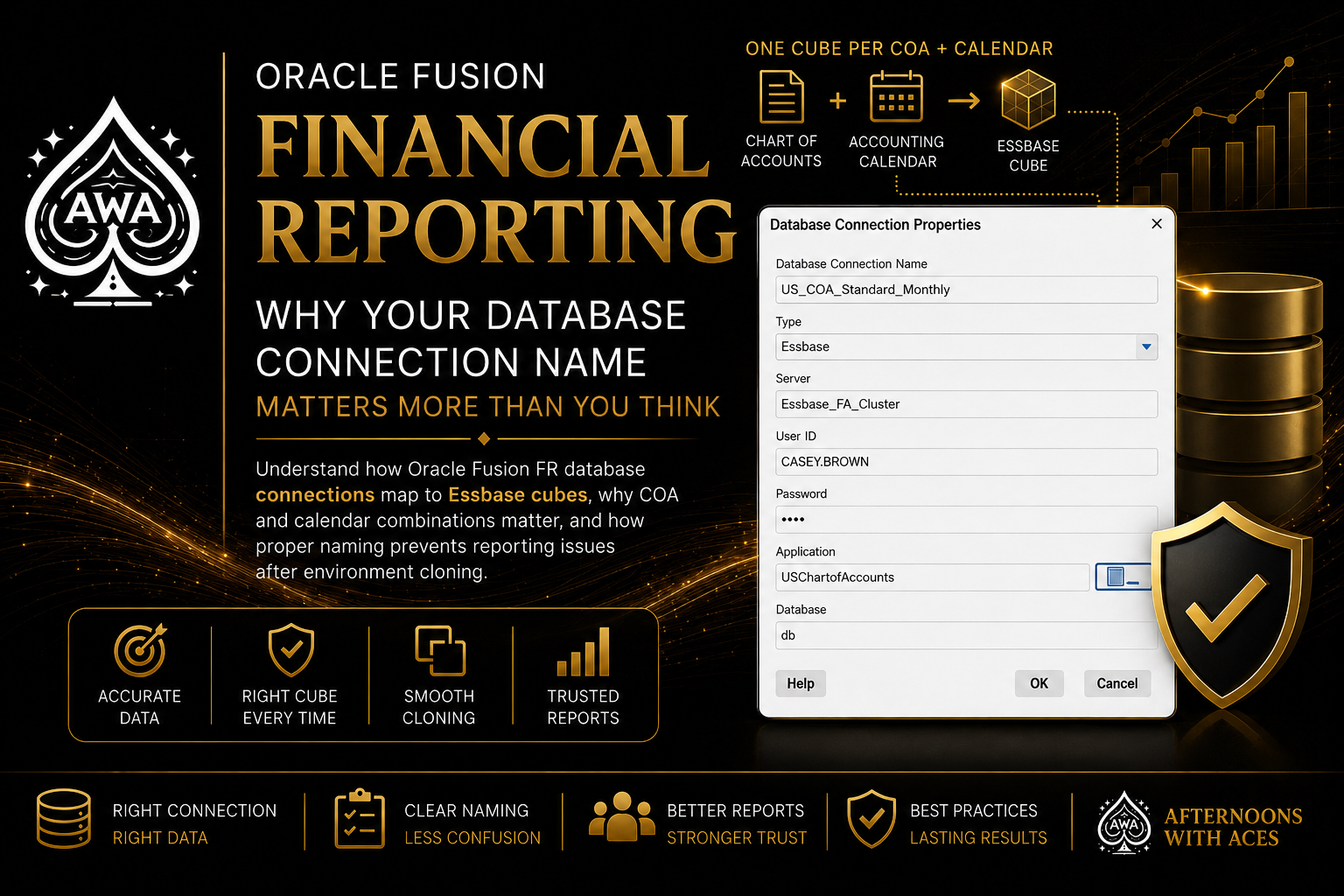 Oracle Fusion Financial Reporting database connection naming best practices for Essbase cubes, chart of accounts, and accounting calendar configurations