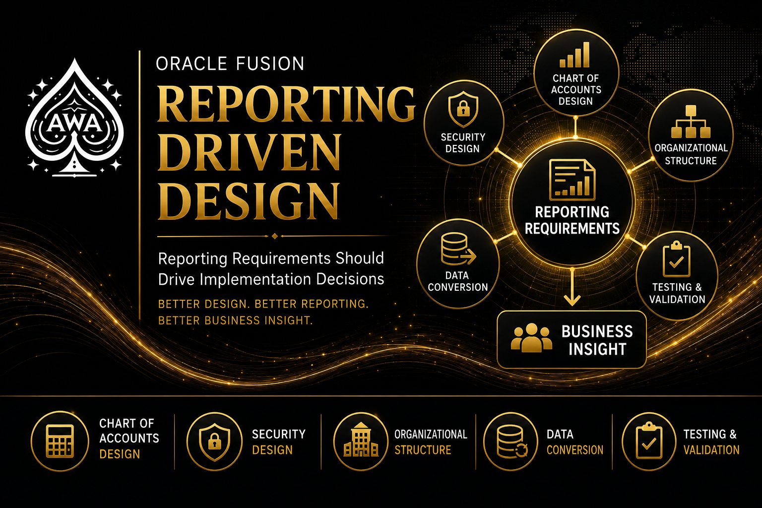 Why Reporting Requirements Should Drive Oracle Fusion Design Decisions